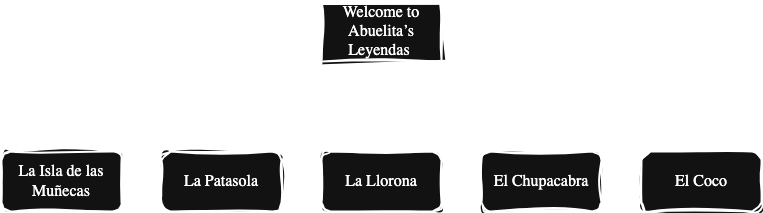 diagram for website pages