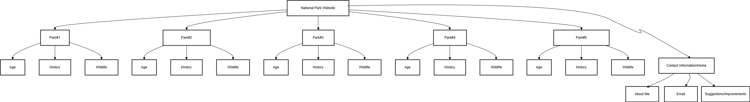 Website Schema