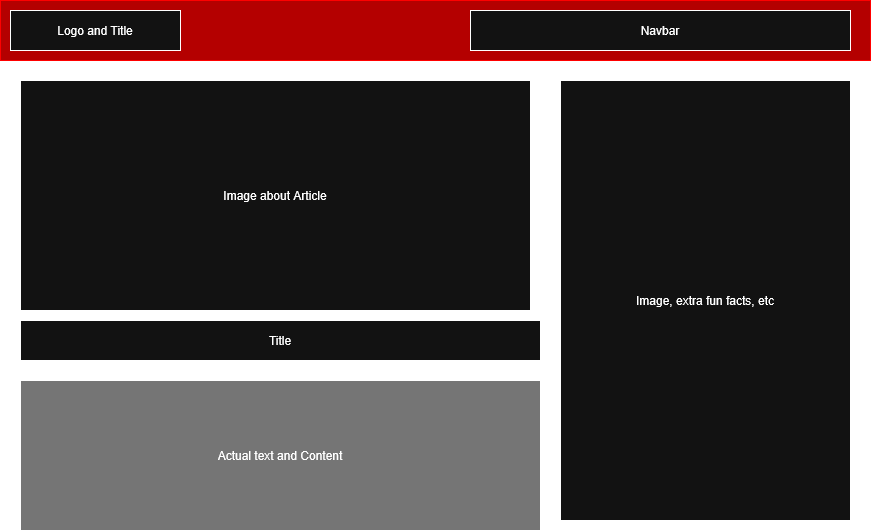 sketch of a page's layout