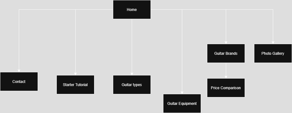 diagram of sitemap