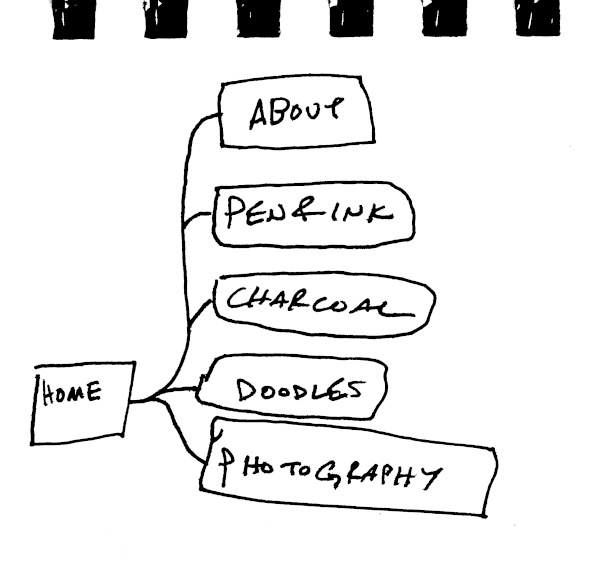 information architechture