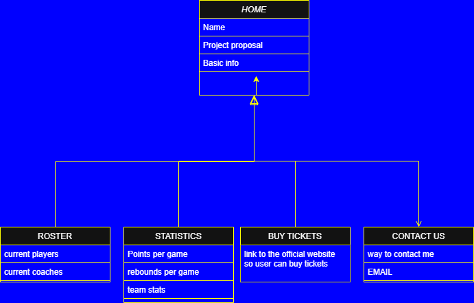 website schema