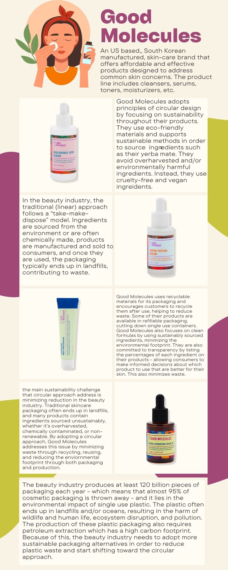 Good Molecules Graphic