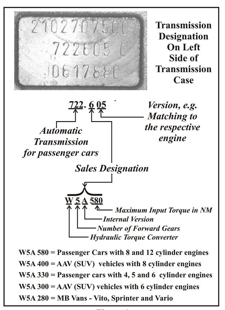Transmission Number Decoder